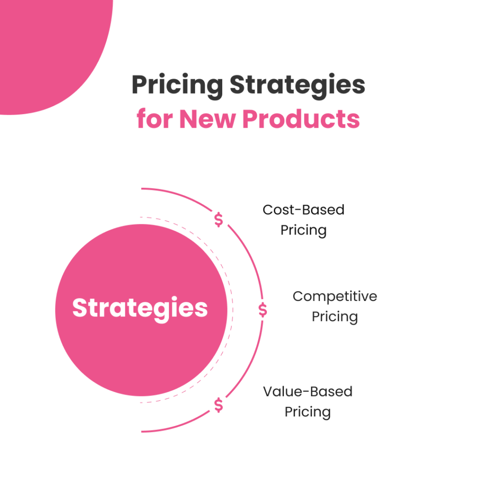 Pricing Strategies for new products